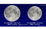 2015年最大の満月（9月28日）と最小の満月（3月6日）　(c)  国立天文台の画像
