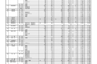 【高校受験2024】香川県公立高、出願状況・倍率（2/20時点）高松1.05倍 画像